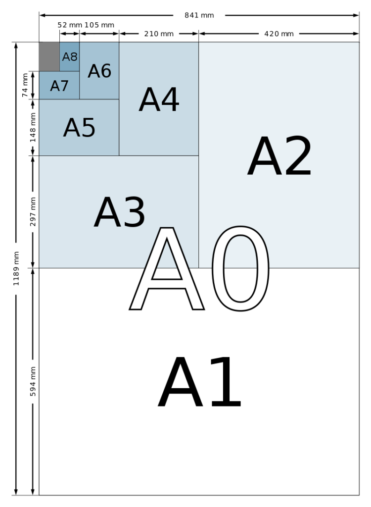 Papirformat A-format