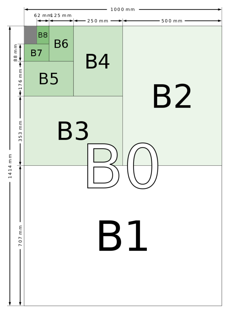 Papirformat B-format